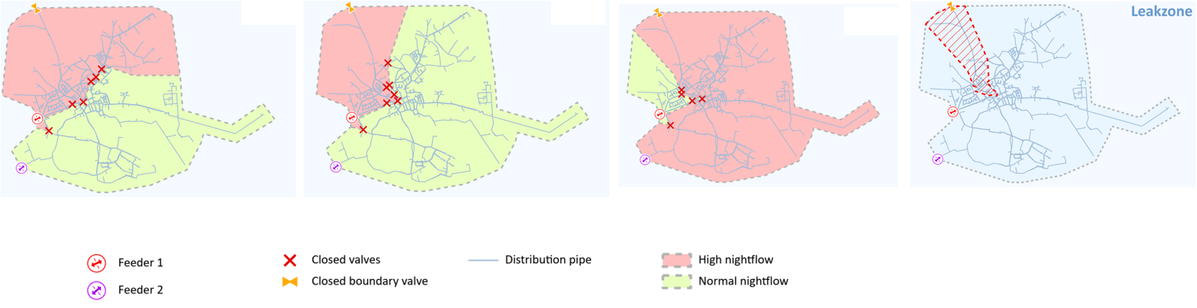 Proactive leak management Proactive leak management: Illustration of sub-sectioning by customer Pidpa: Leak search zone reduced to only 12.5% of the DMA zone