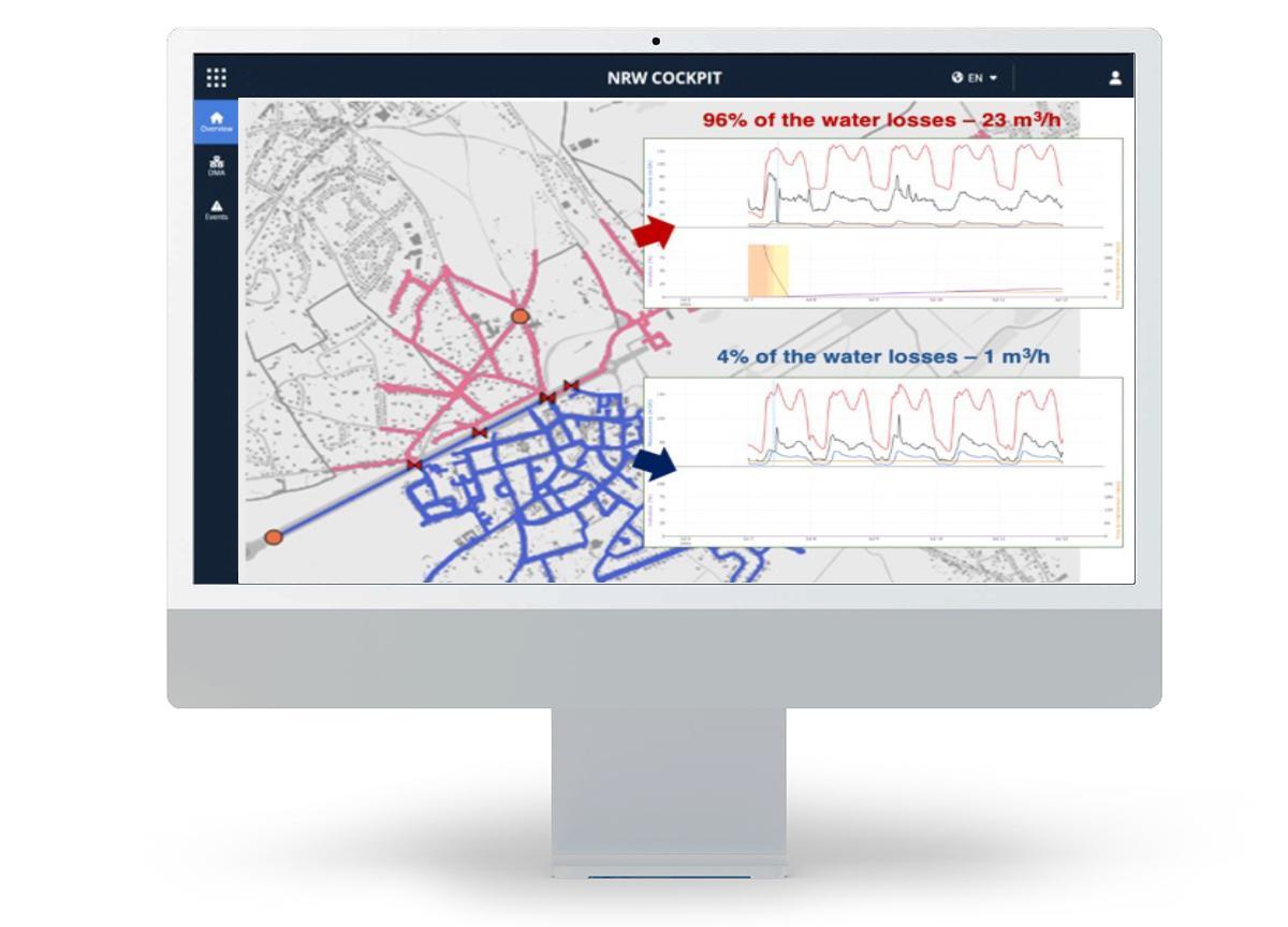 Leak management With NRWCOCKPIT, sub-sectioning is much simpler: shorter data processing time, efficiency gains, … helps narrow leak search zones … up to 80%